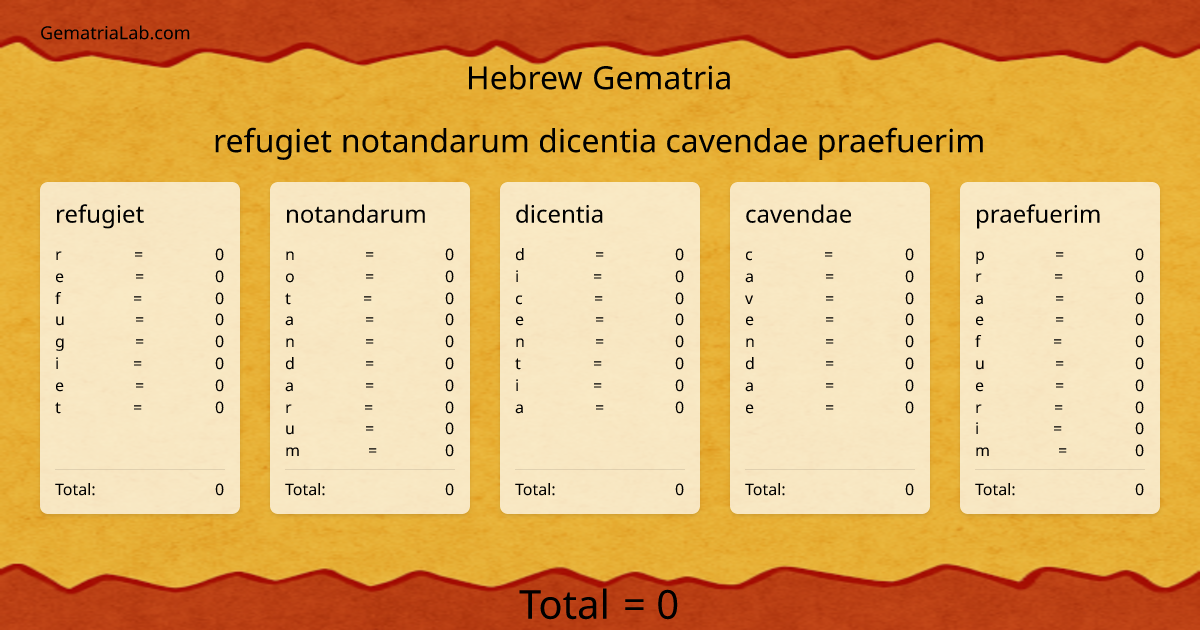 refugiet notandarum dicentia cavendae praefuerim in hebrew Gematria